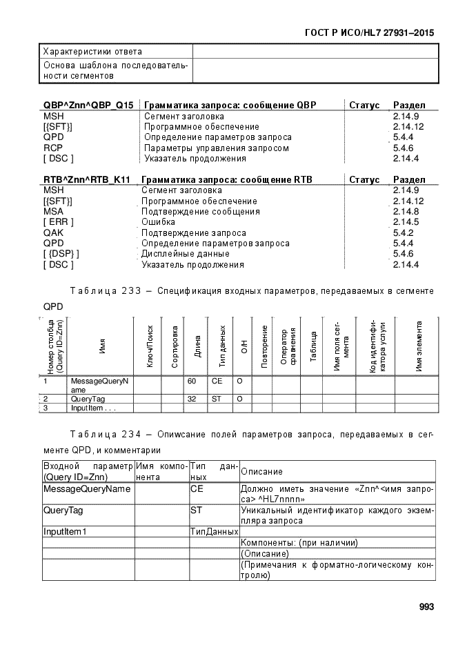 ГОСТ Р ИСО/HL7 27931-2015