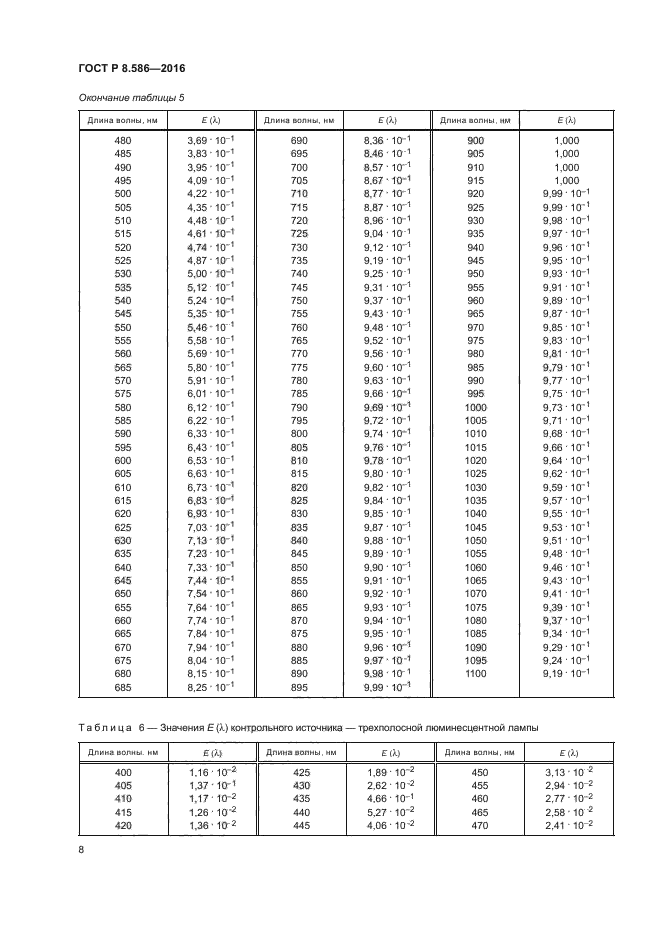ГОСТ Р 8.586-2016