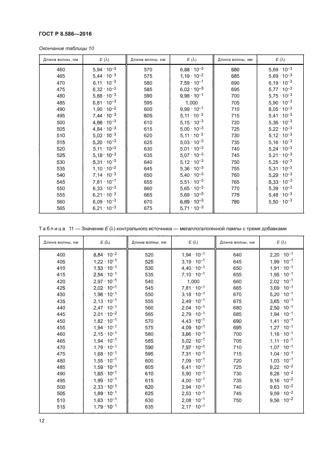 ГОСТ Р 8.586-2016