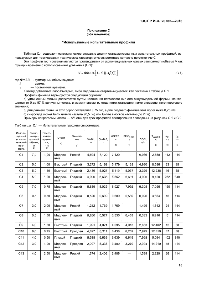 ГОСТ Р ИСО 26782-2016