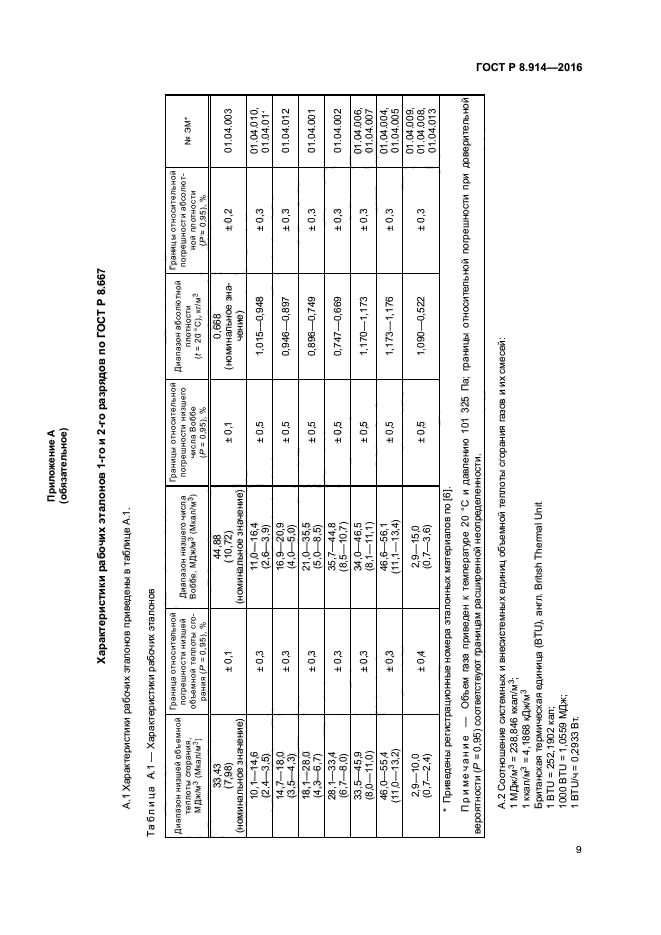 ГОСТ Р 8.914-2016