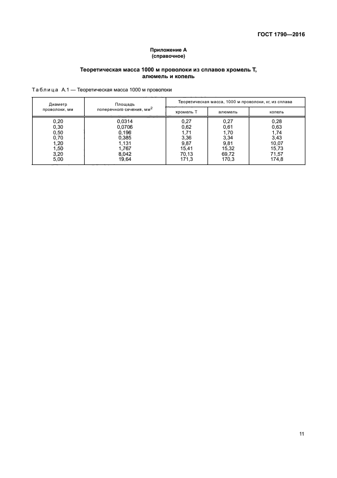 ГОСТ 1790-2016