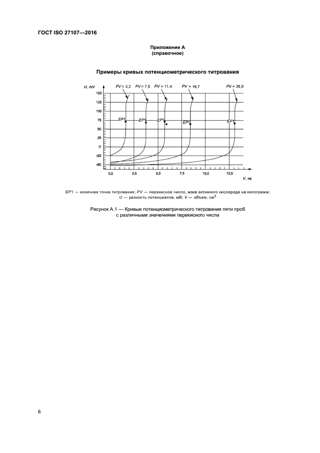 ГОСТ ISO 27107-2016