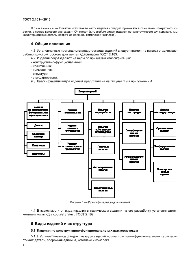 ГОСТ 2.101-2016