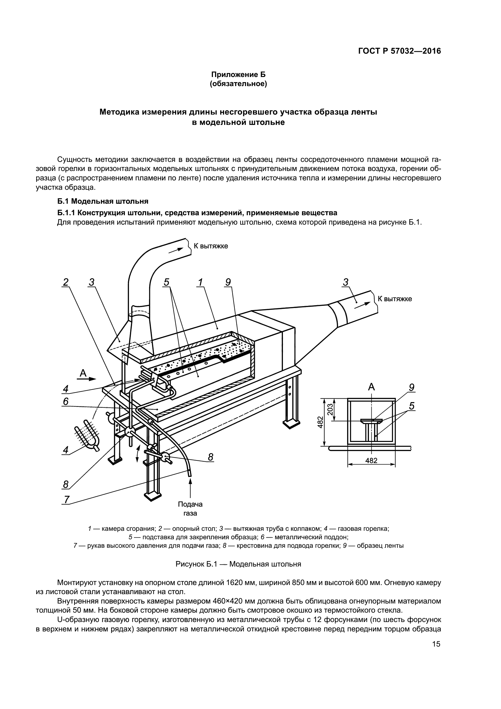 ГОСТ Р 57032-2016