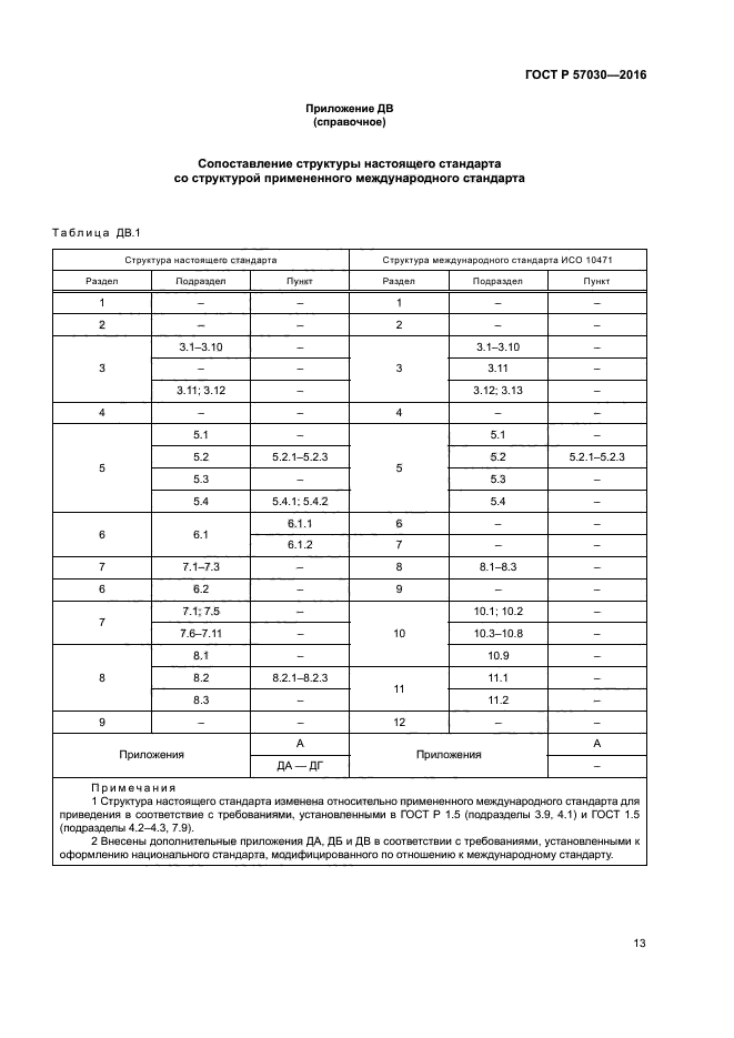 ГОСТ Р 57030-2016