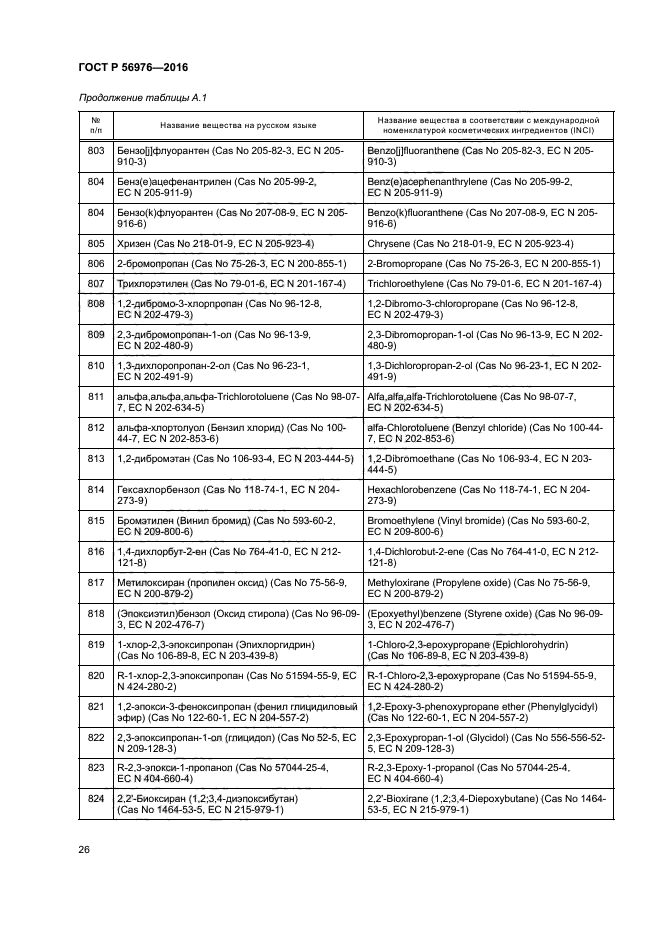 ГОСТ Р 56976-2016