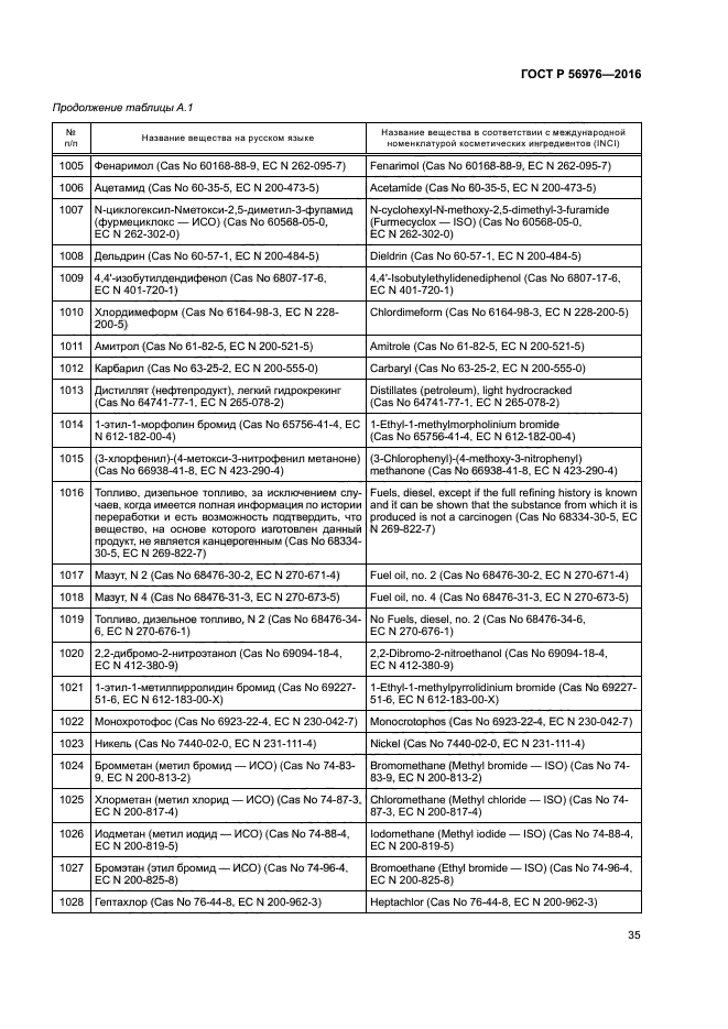 ГОСТ Р 56976-2016