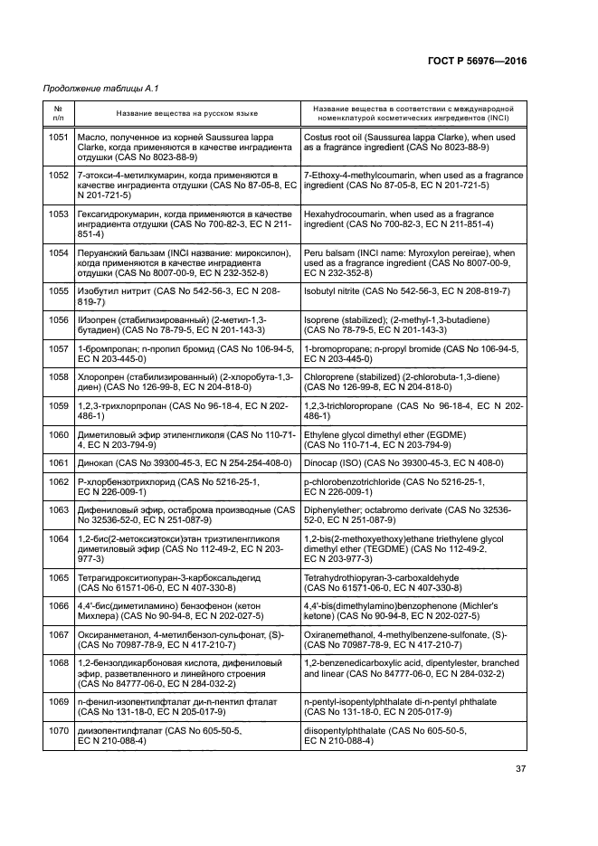 ГОСТ Р 56976-2016