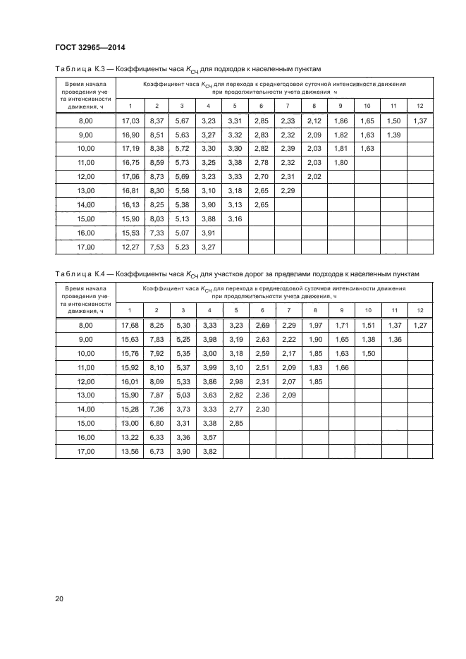 ГОСТ 32965-2014