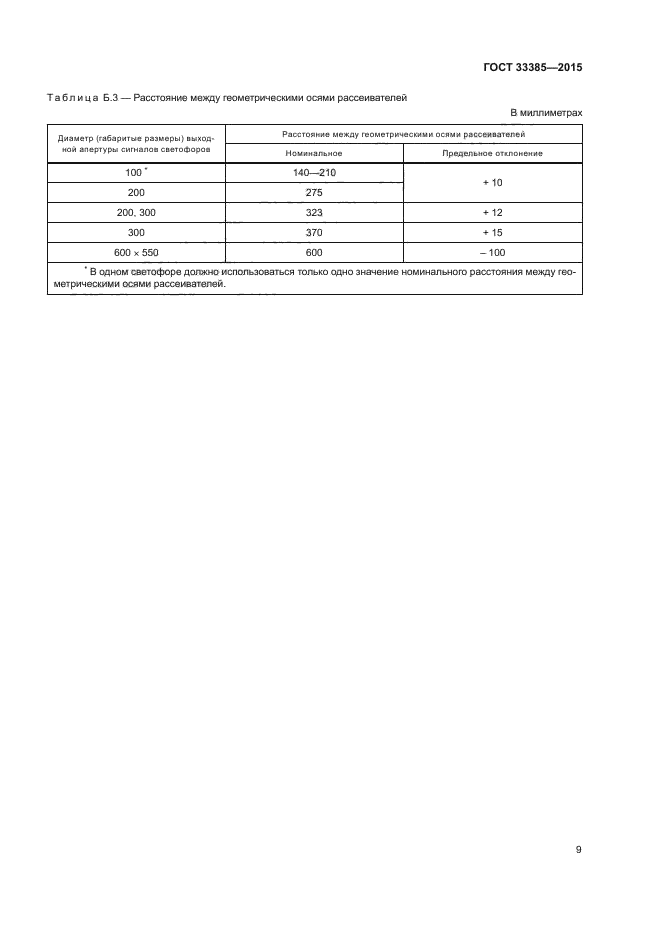 ГОСТ 33385-2015