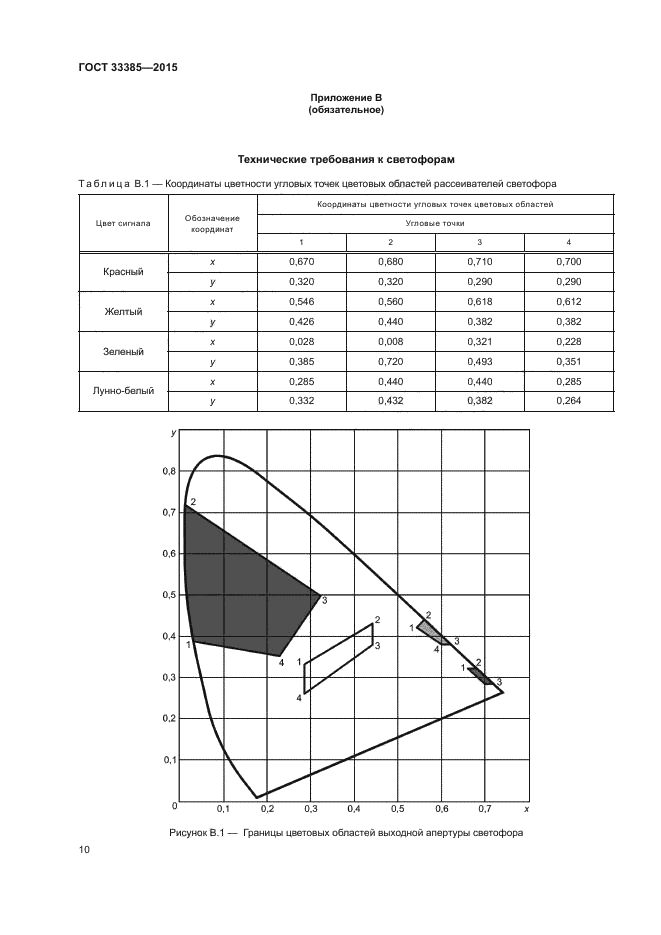 ГОСТ 33385-2015