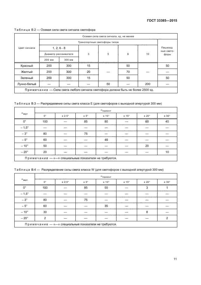 ГОСТ 33385-2015