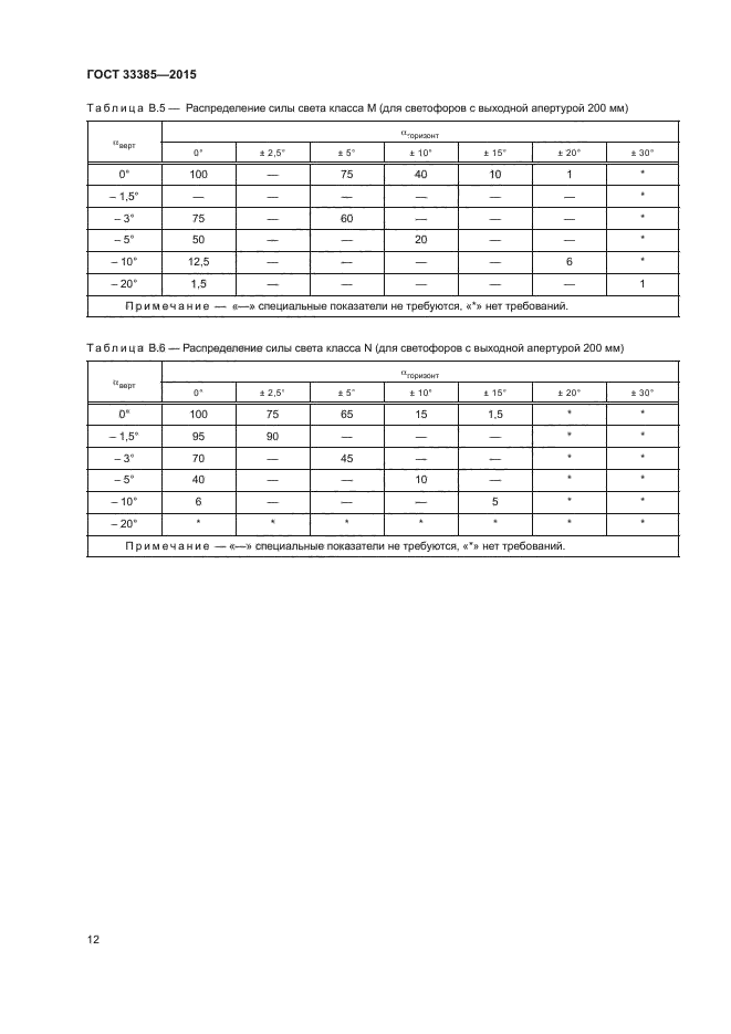 ГОСТ 33385-2015