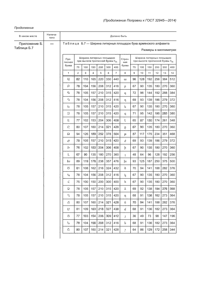 ГОСТ 32945-2014