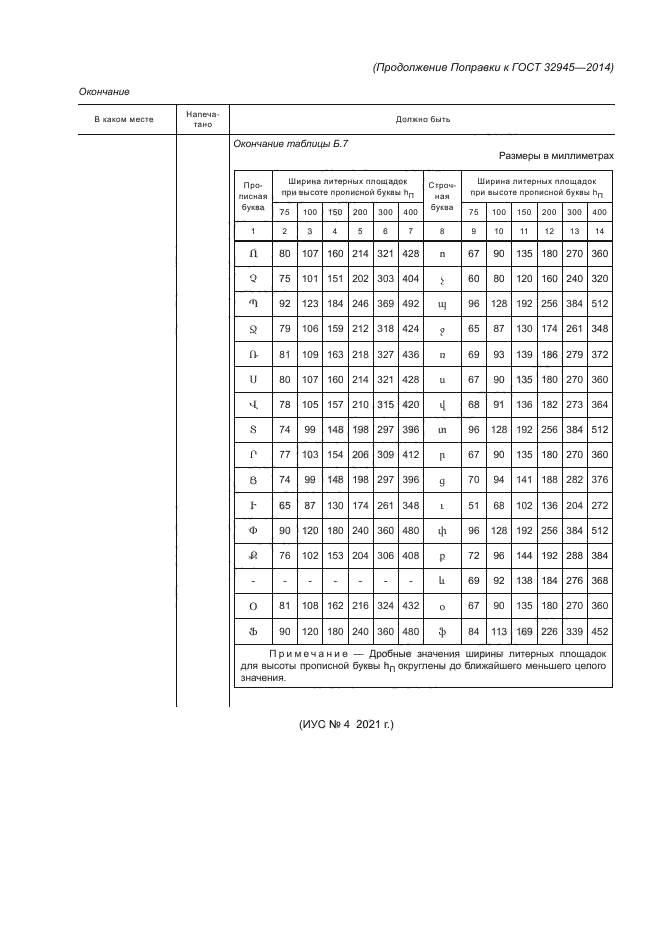 ГОСТ 32945-2014