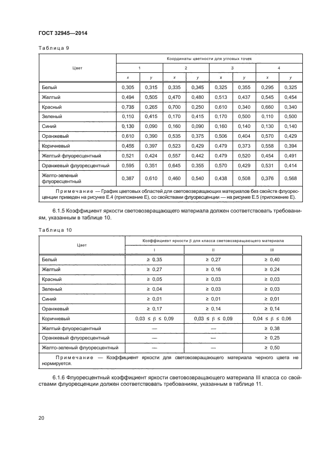 ГОСТ 32945-2014