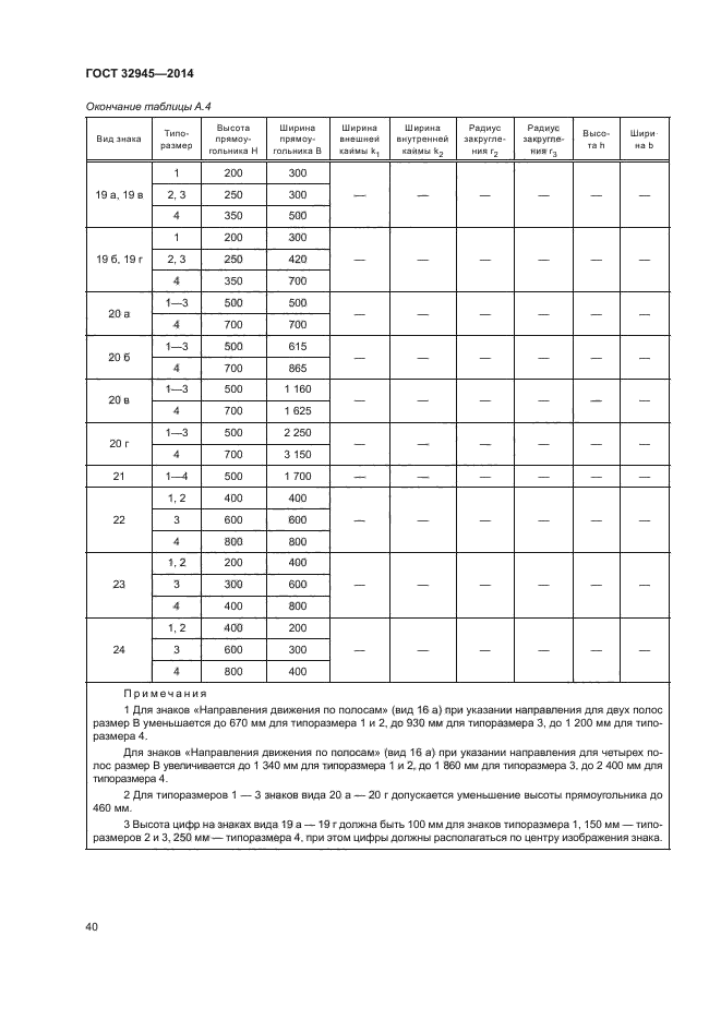 ГОСТ 32945-2014