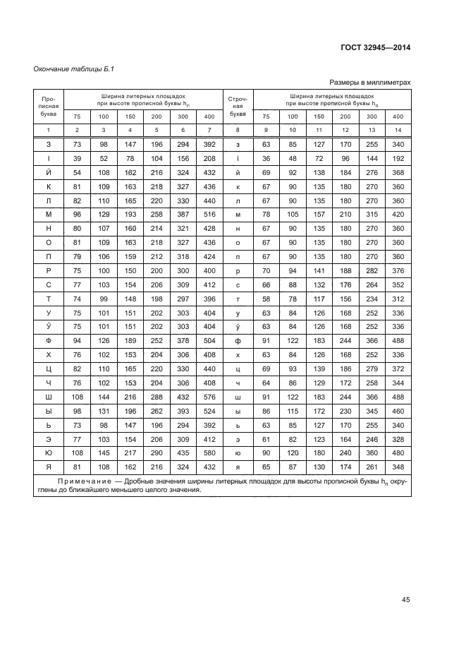 ГОСТ 32945-2014