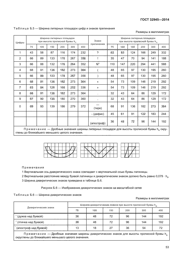 ГОСТ 32945-2014