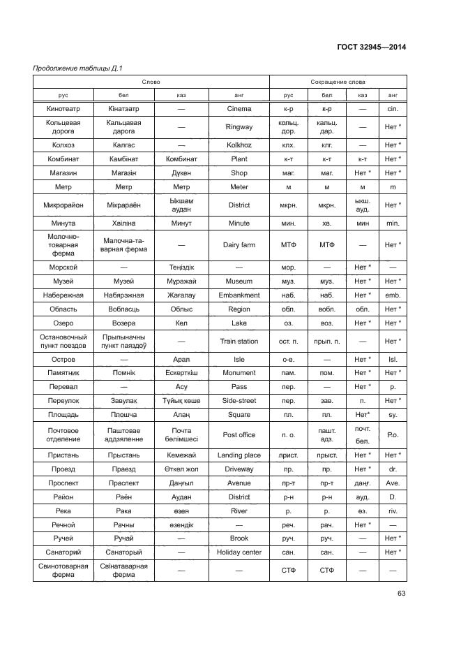 ГОСТ 32945-2014