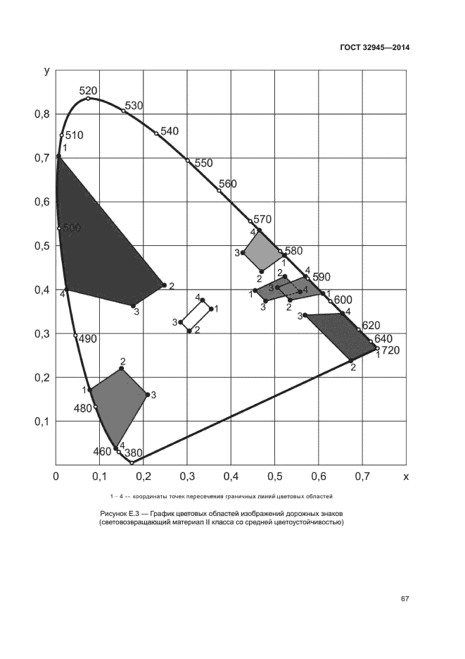 ГОСТ 32945-2014