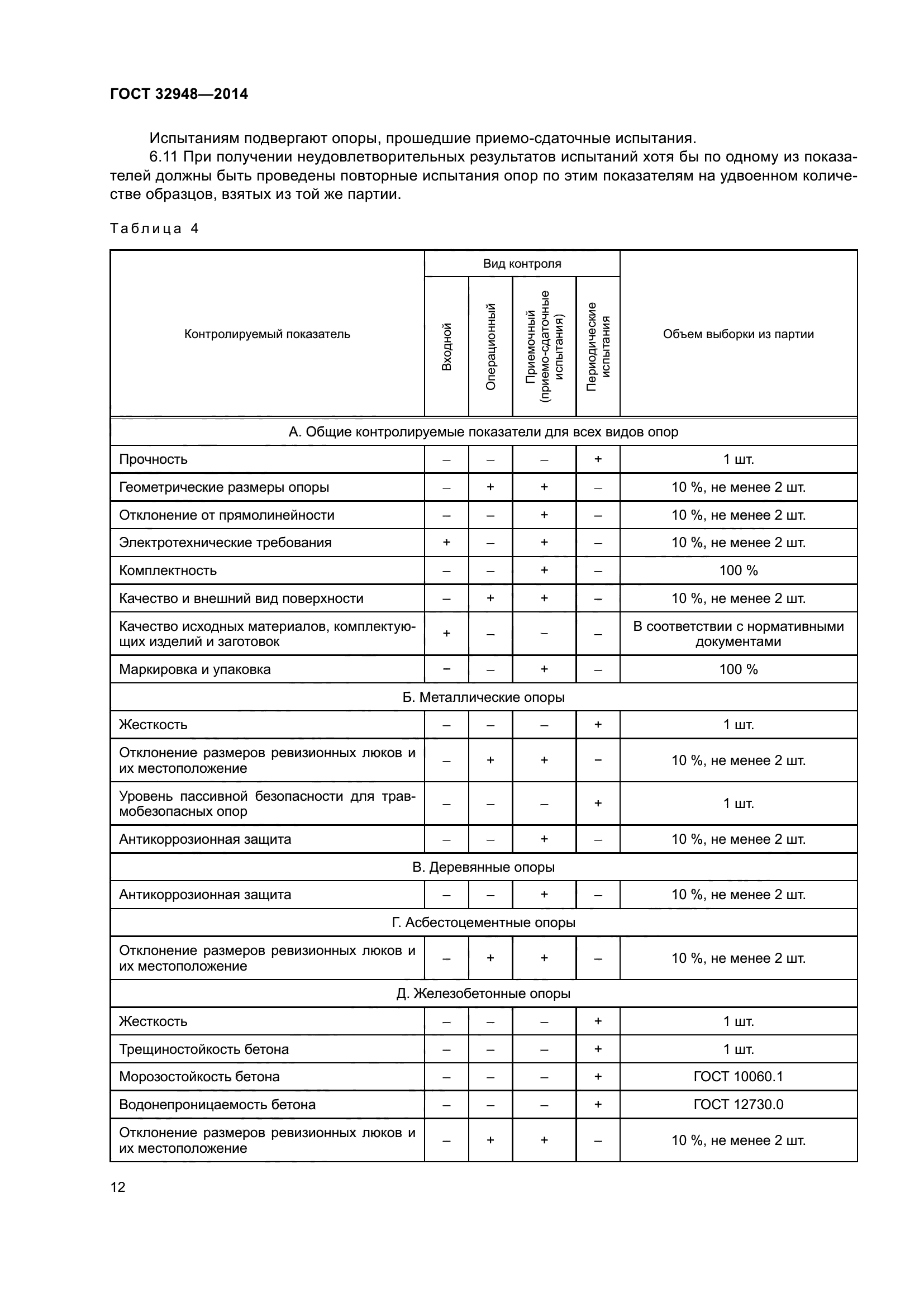 ГОСТ 32948-2014