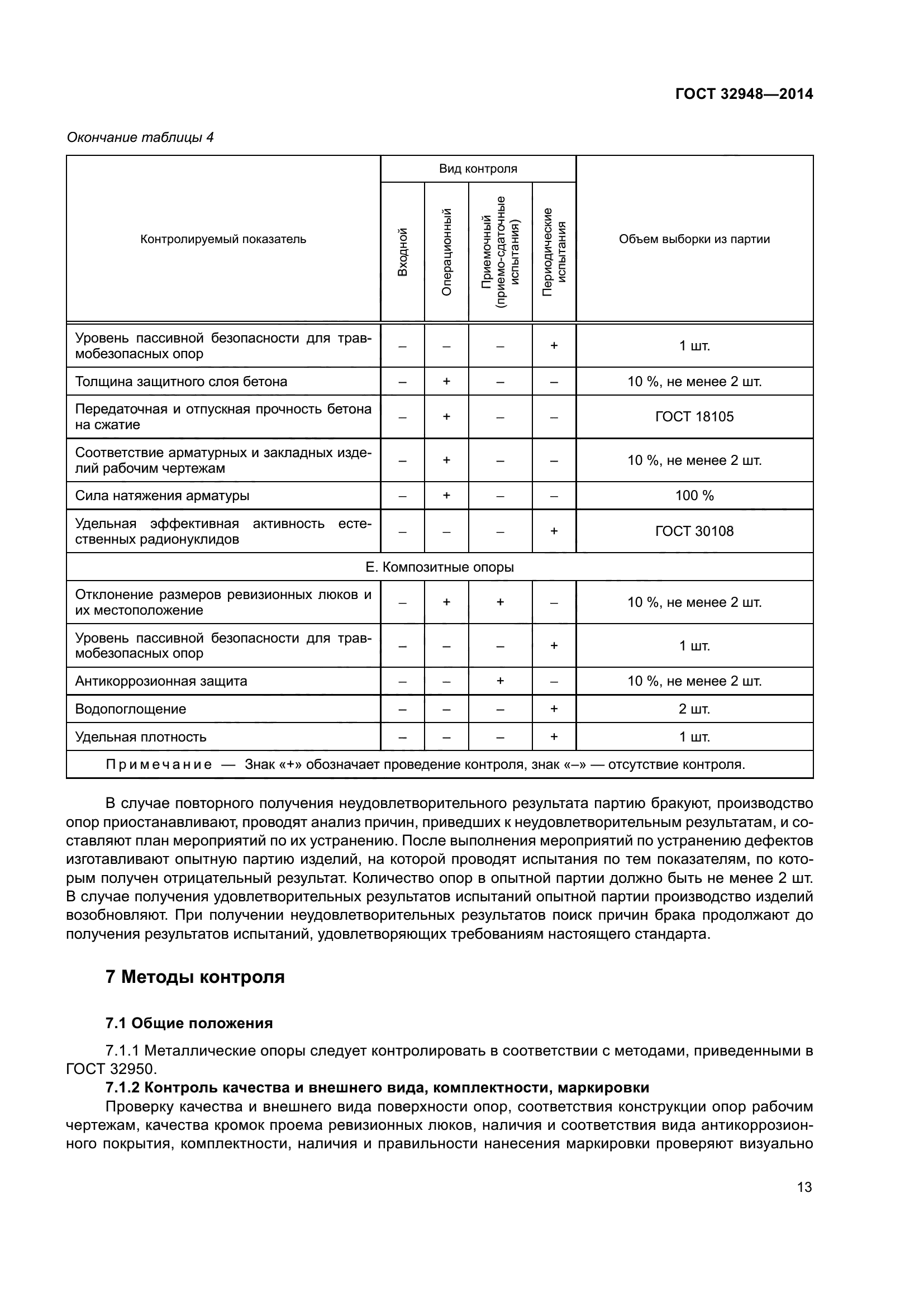 ГОСТ 32948-2014