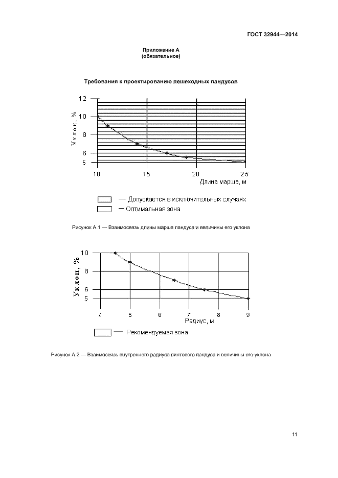 ГОСТ 32944-2014