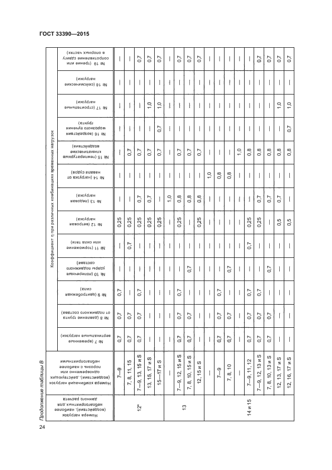 ГОСТ 33390-2015