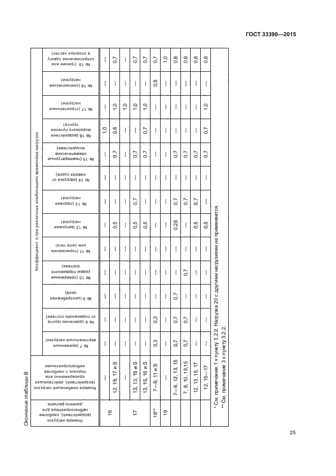 ГОСТ 33390-2015