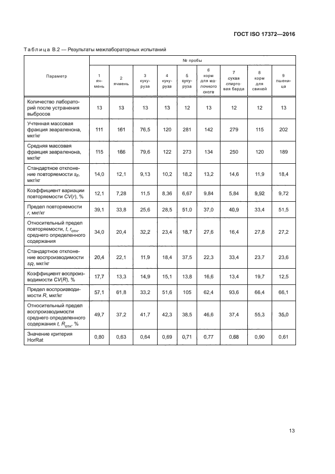 ГОСТ ISO 17372-2016