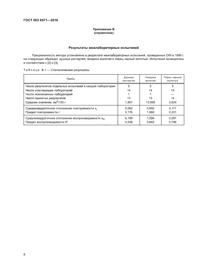 ГОСТ ISO 6571-2016