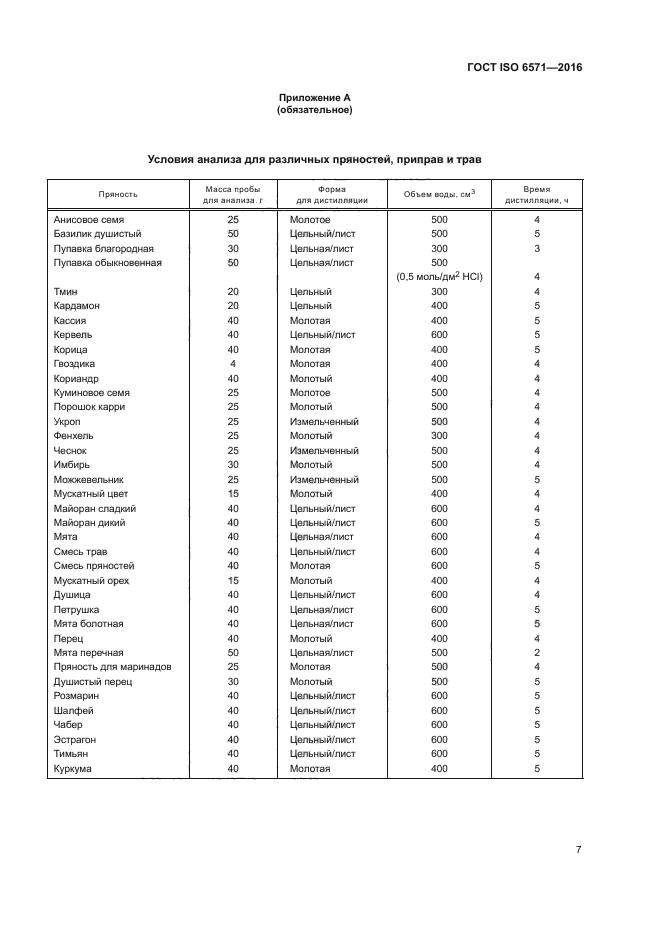 ГОСТ ISO 6571-2016