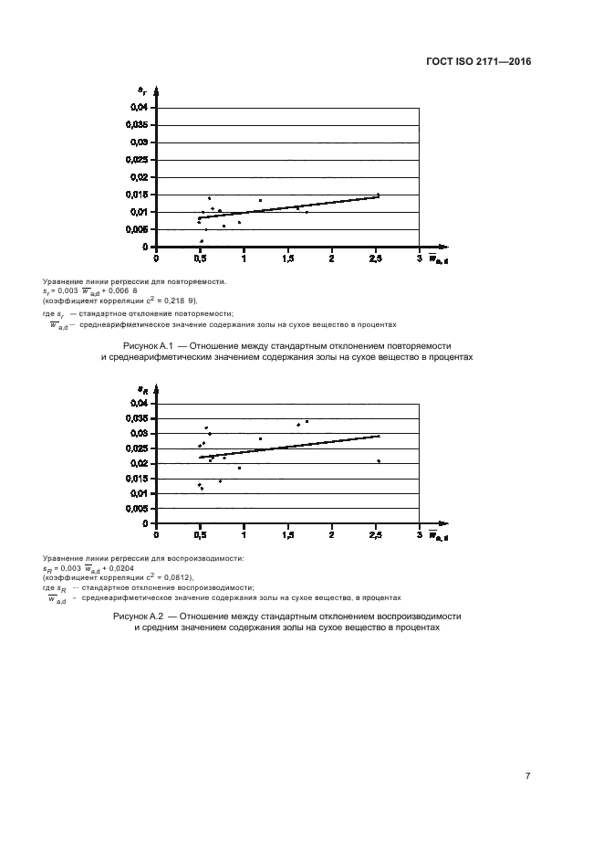 ГОСТ ISO 2171-2016