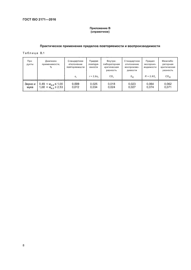 ГОСТ ISO 2171-2016