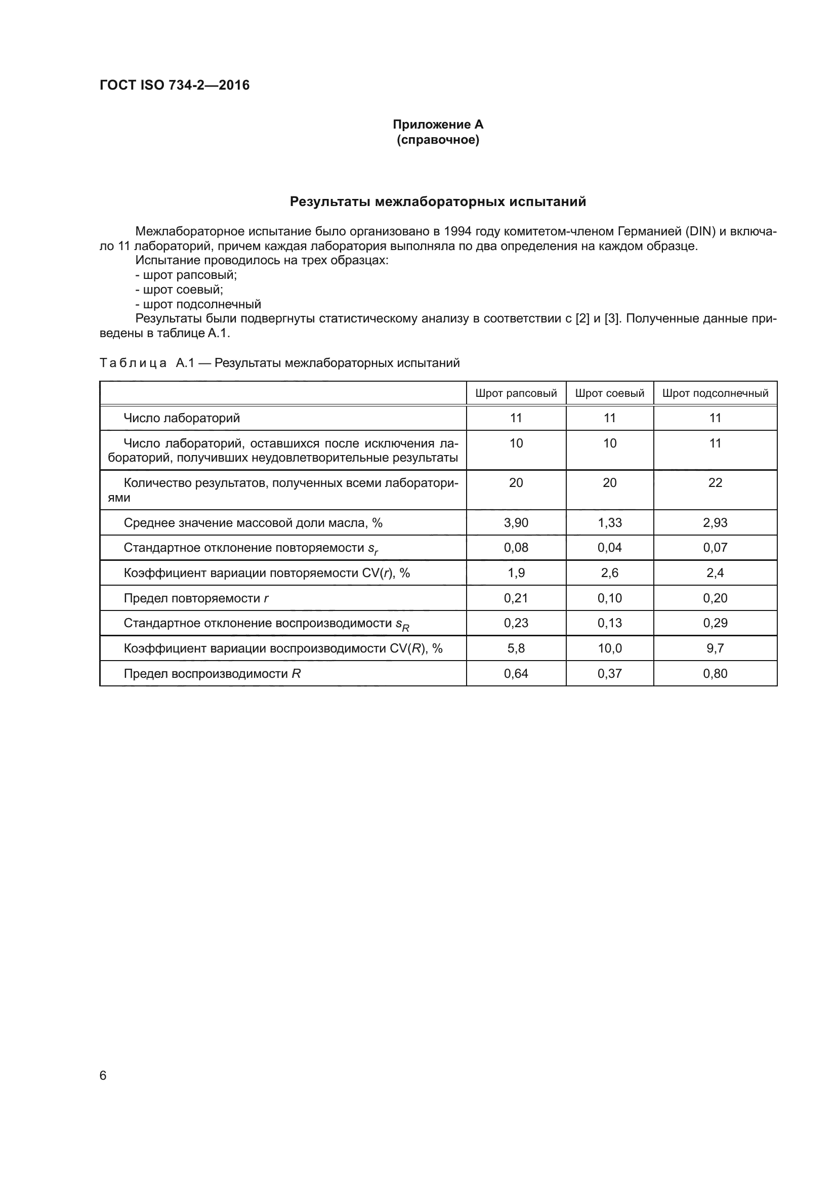 ГОСТ ISO 734-2-2016