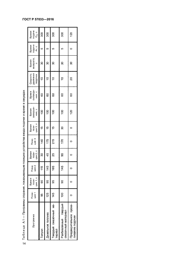 ГОСТ Р 57033-2016