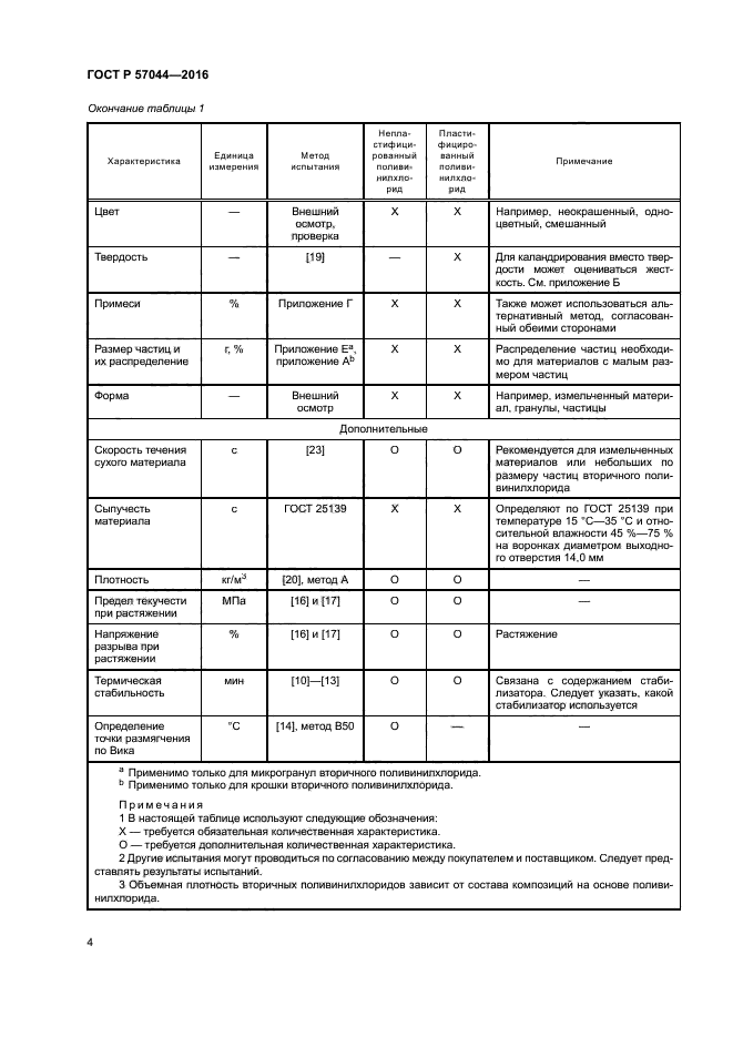 ГОСТ Р 57044-2016