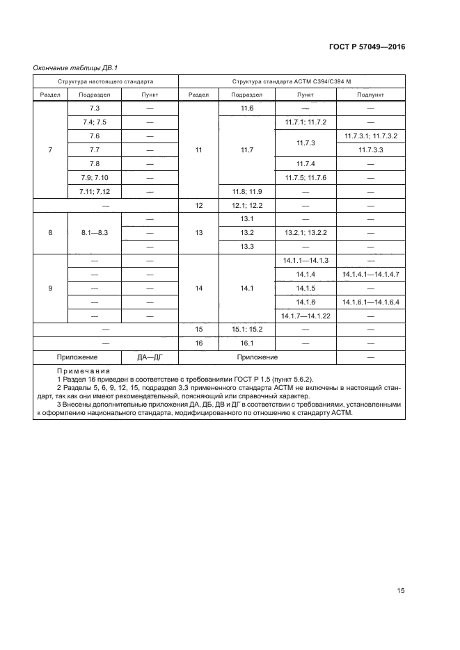 ГОСТ Р 57049-2016