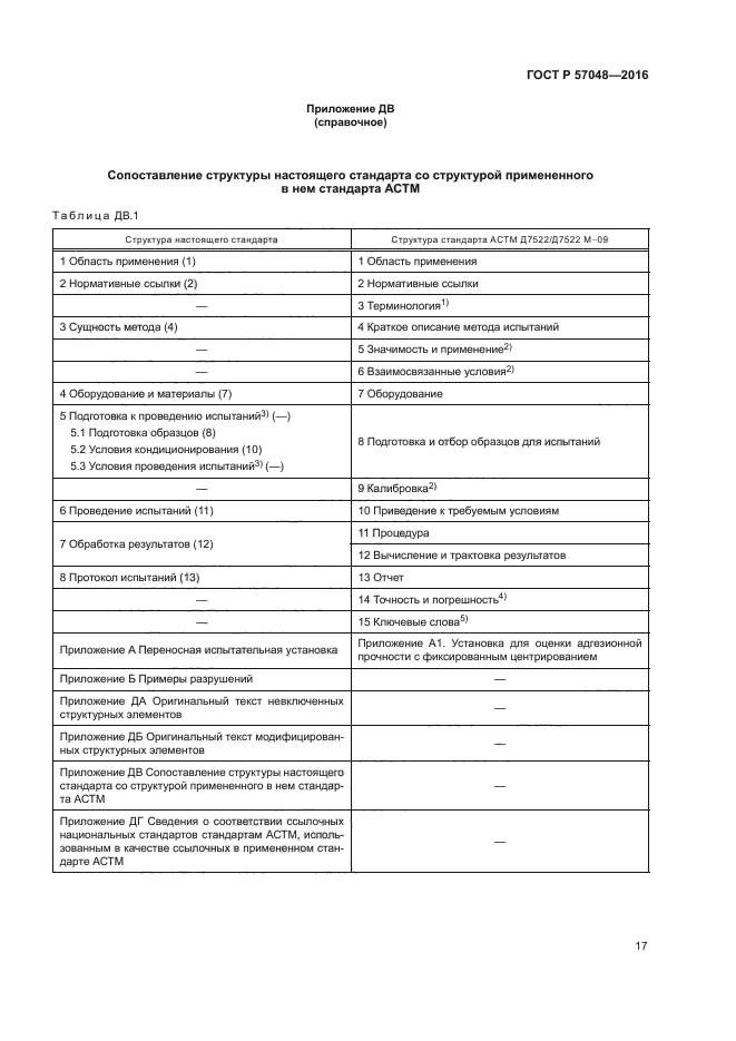 ГОСТ Р 57048-2016