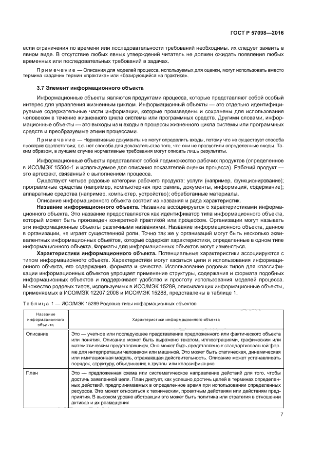 ГОСТ Р 57098-2016