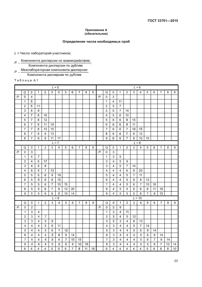 ГОСТ 33701-2015