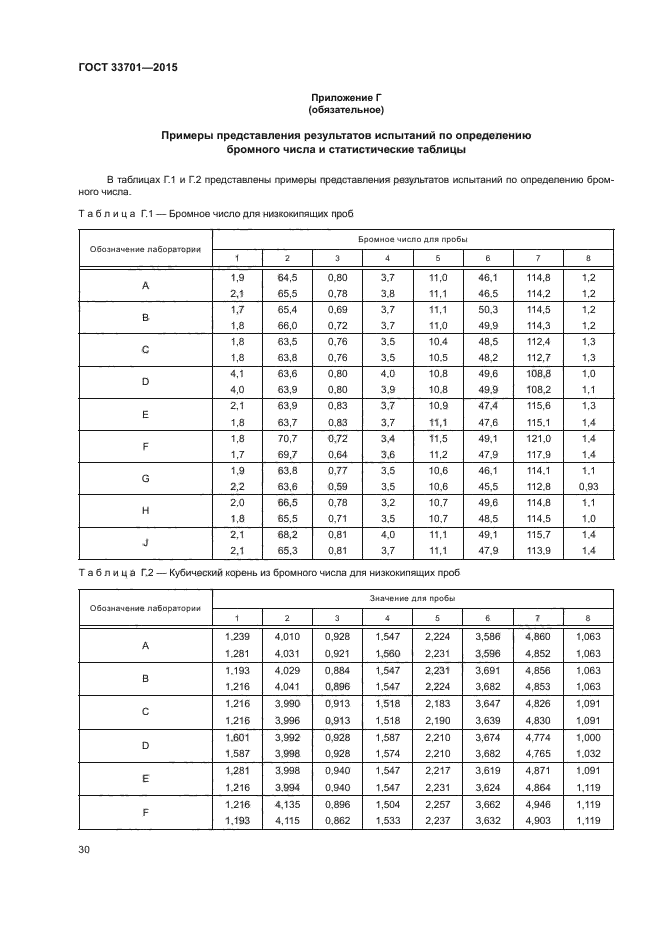 ГОСТ 33701-2015