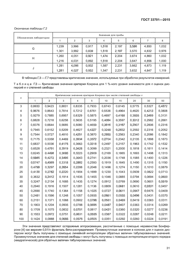 ГОСТ 33701-2015