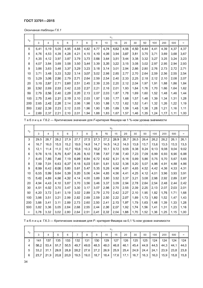 ГОСТ 33701-2015