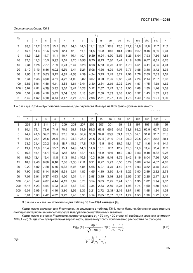 ГОСТ 33701-2015