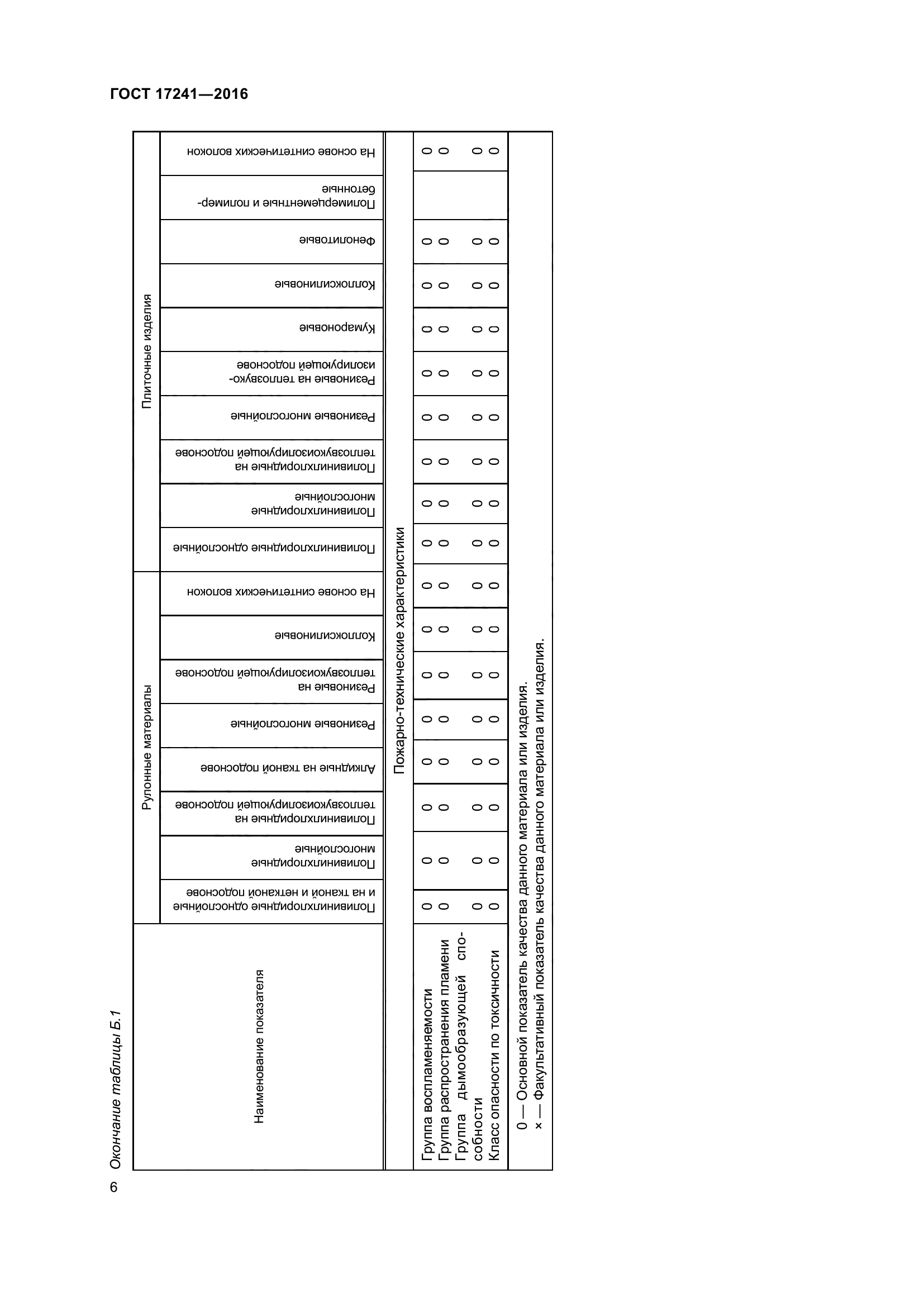 ГОСТ 17241-2016