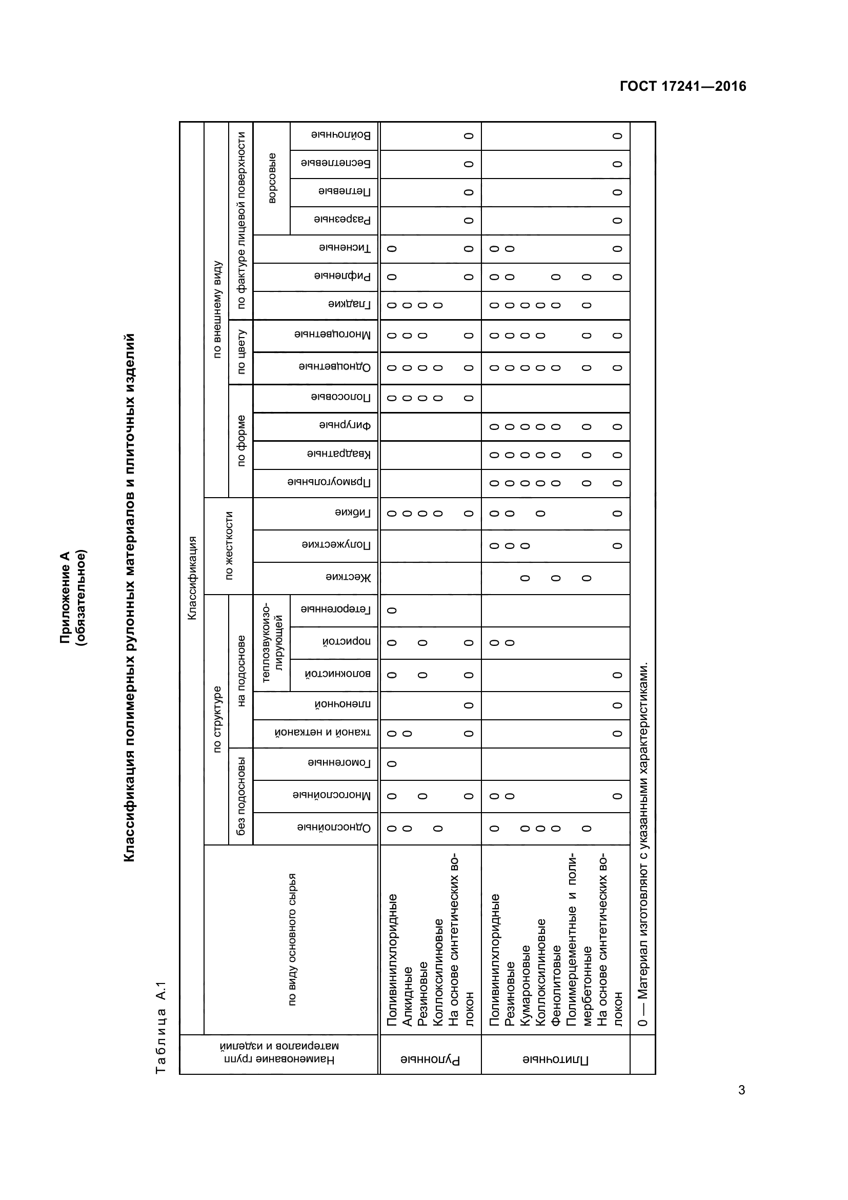 ГОСТ 17241-2016