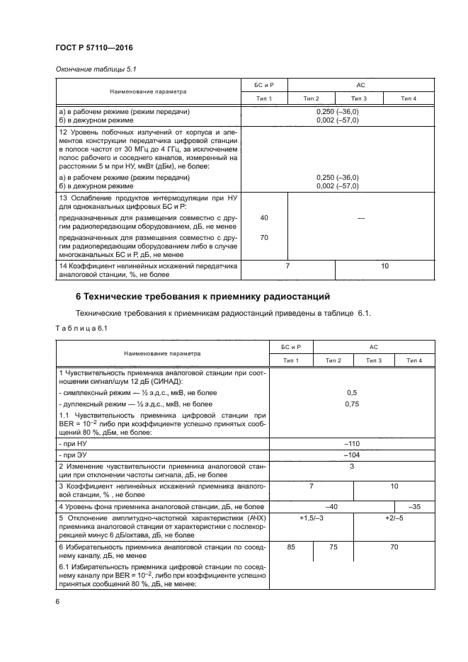 ГОСТ Р 57110-2016